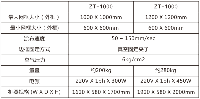 全自動雙面網版涂布機 全自動雙面網版涂布機